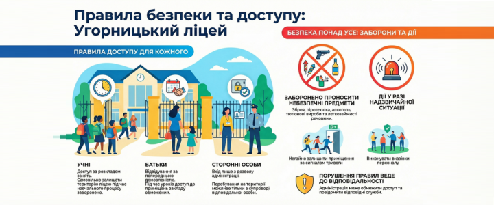 Правила доступу та перебування осіб на території та в приміщеннях